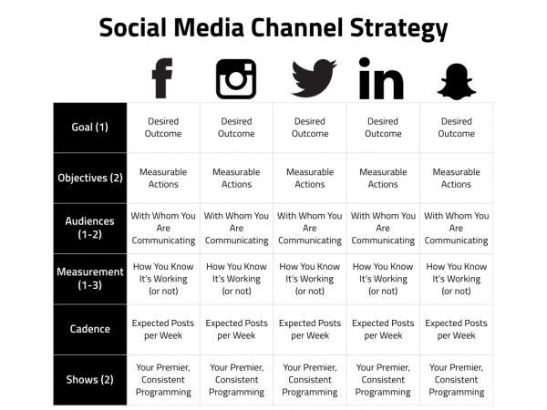 The Winning Social Media Content Strategy TV Networks Use
