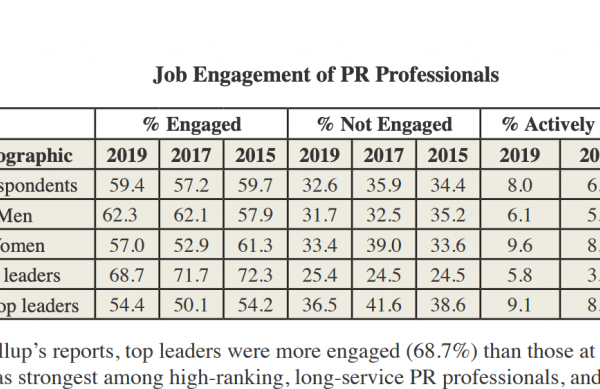 The New Plank Center Report Gives PR People C+, PR Industry Has Learned Exactly Nothing