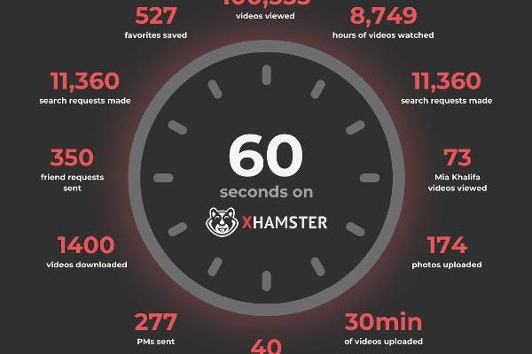 xHamster Year-End Report 2019: Mobile Porn Creation And Consumption Is The New Normal