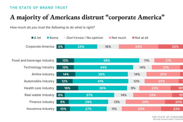 Why Earning Consumer Trust is Essential for Brands
